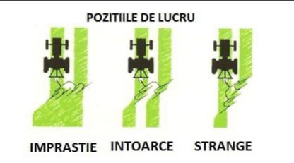 Greblă mecanică tip soare, 3 rotoare, 120 cm