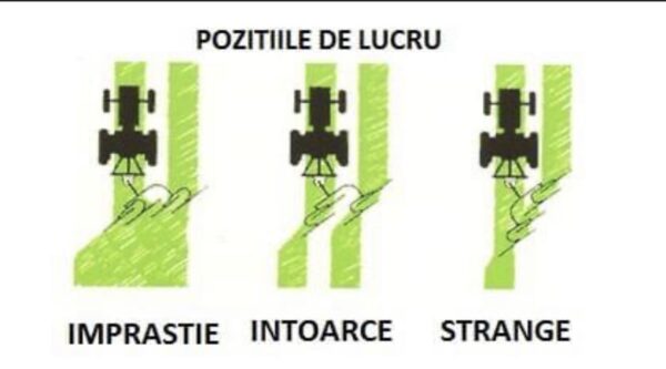 Greblă mecanică tip soare, 4 rotoare, 140 cm PERKAS